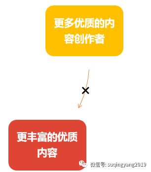 微信视频号内容-微信视频号发布视频