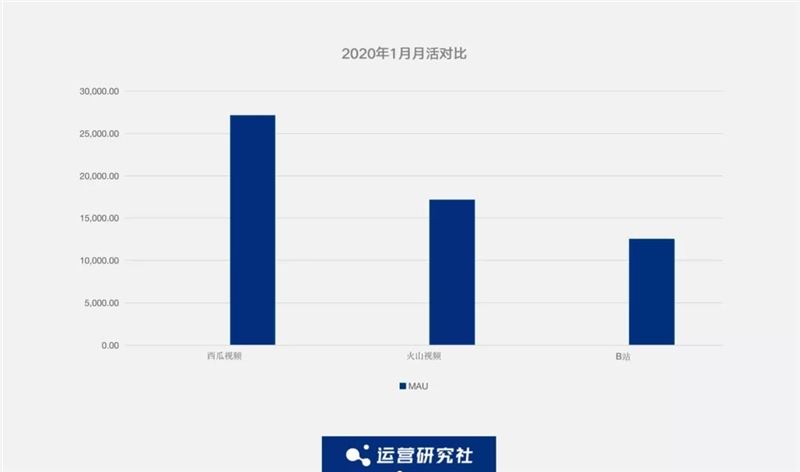 监测了抖音、快手、淘宝、拼多多等19个APP的数据后，我们发现了这些....