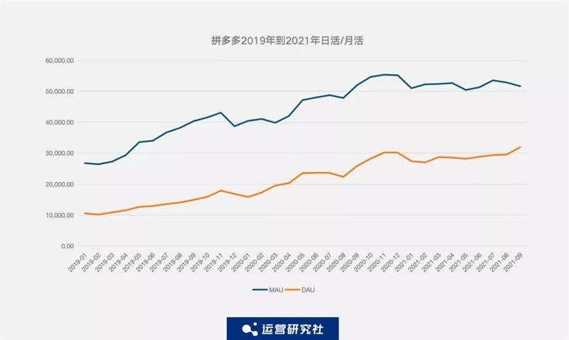 监测了抖音、快手、淘宝、拼多多等19个APP的数据后，我们发现了这些....