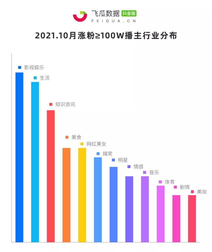 抖音专业涨粉平台 抖音精准粉丝