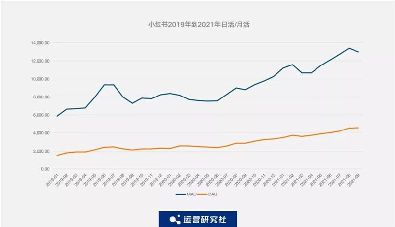 监测了抖音、快手、淘宝、拼多多等19个APP的数据后，我们发现了这些....