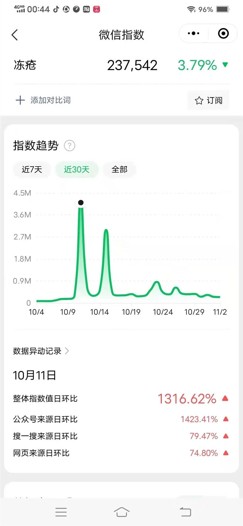 抖音小众市场！提前布局月入3W