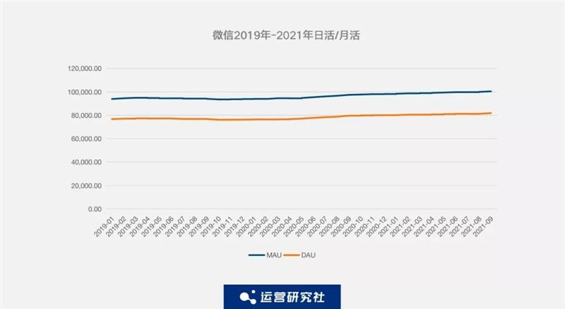 监测了抖音、快手、淘宝、拼多多等19个APP的数据后，我们发现了这些....