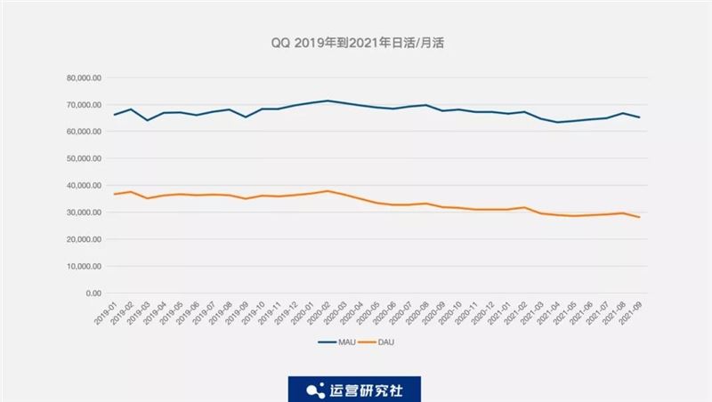 监测了抖音、快手、淘宝、拼多多等19个APP的数据后，我们发现了这些....