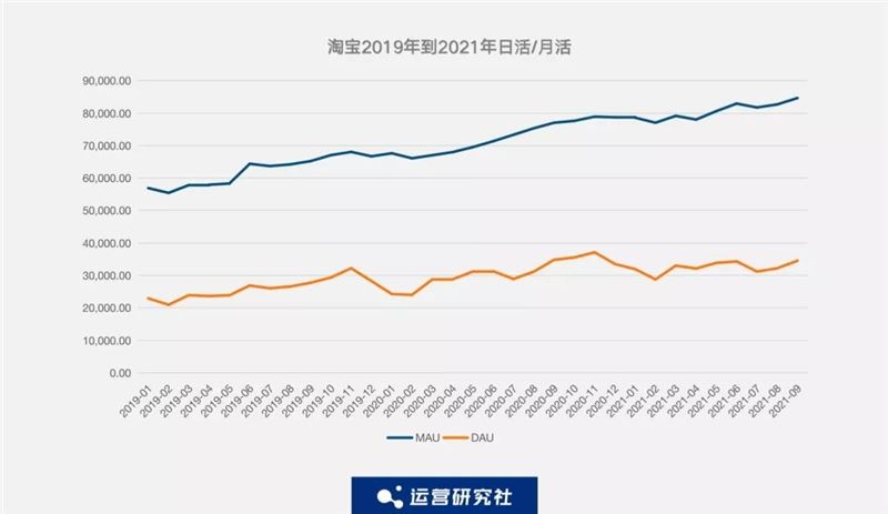 监测了抖音、快手、淘宝、拼多多等19个APP的数据后，我们发现了这些....