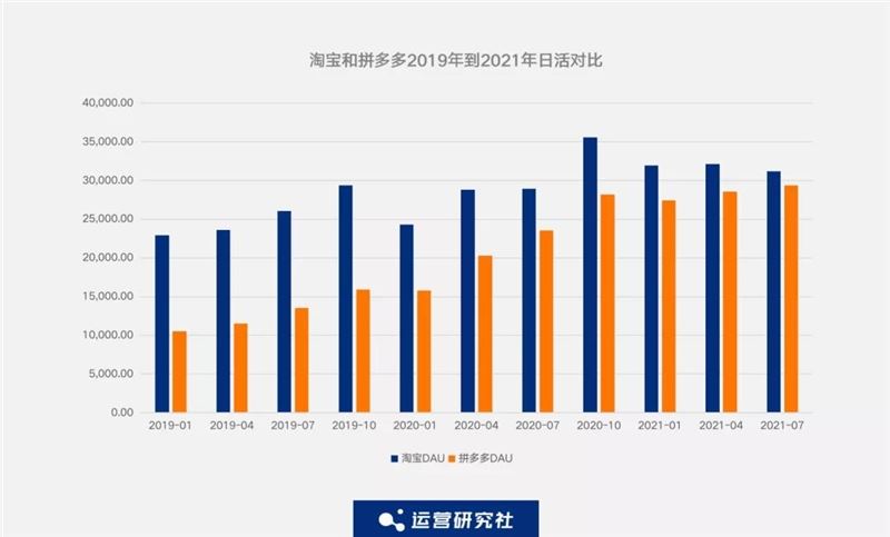 监测了抖音、快手、淘宝、拼多多等19个APP的数据后，我们发现了这些....