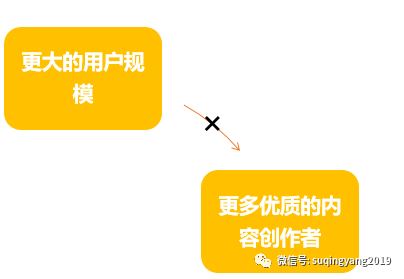 微信视频号内容-微信视频号发布视频