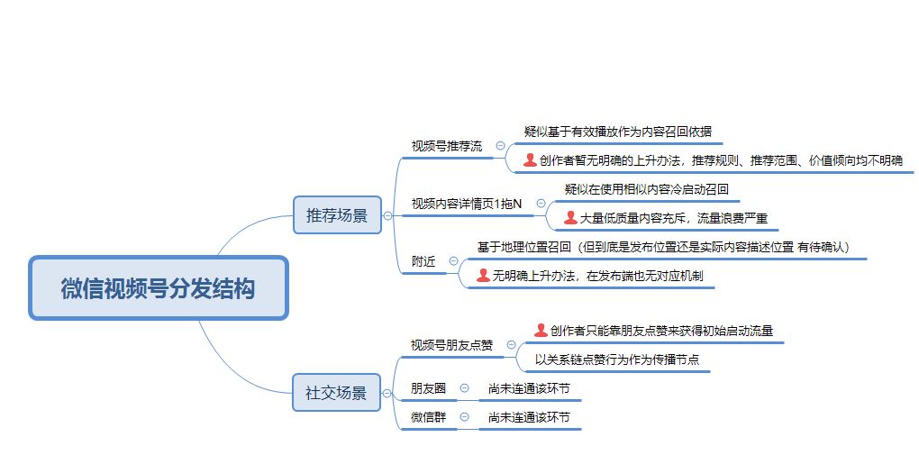 微信视频号内容-微信视频号发布视频