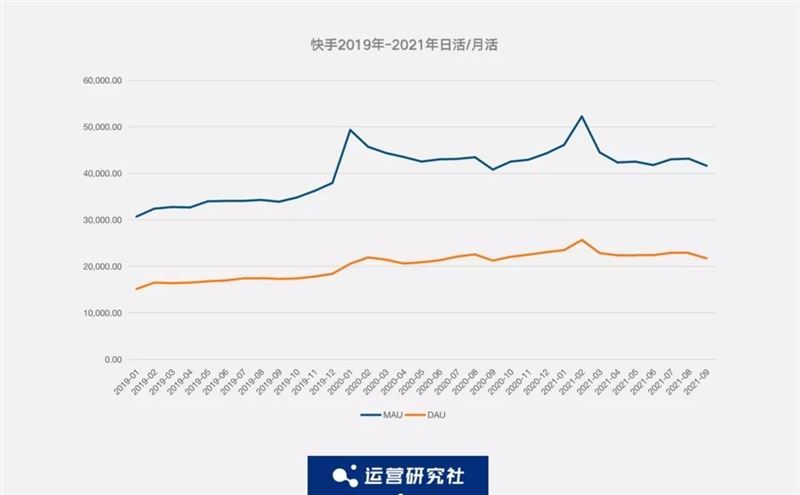 监测了抖音、快手、淘宝、拼多多等19个APP的数据后，我们发现了这些....