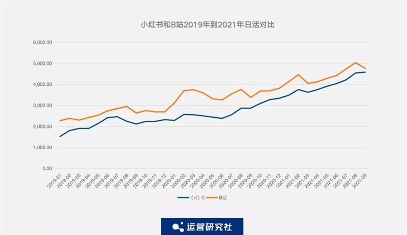 监测了抖音、快手、淘宝、拼多多等19个APP的数据后，我们发现了这些....