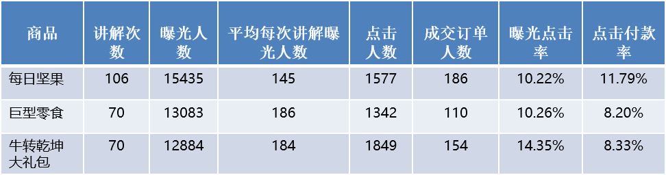 抖音直播复盘怎么写|直播带货复盘是什么意思