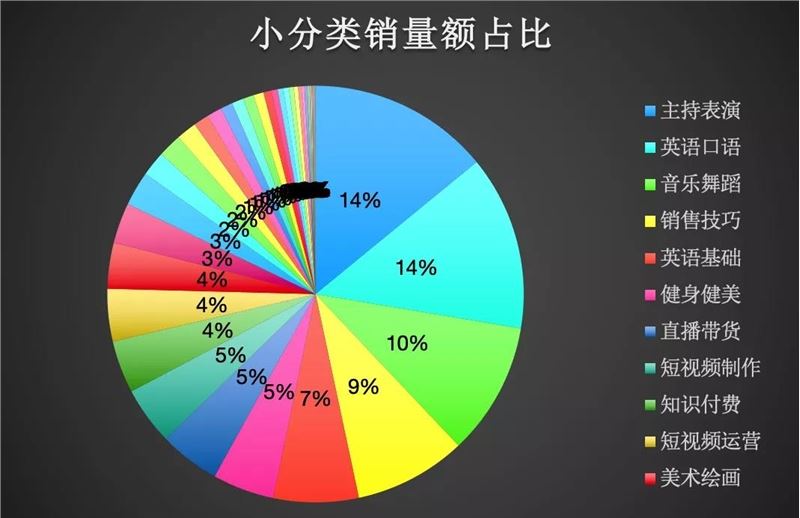 如何在抖音细分市场找到赚钱机会