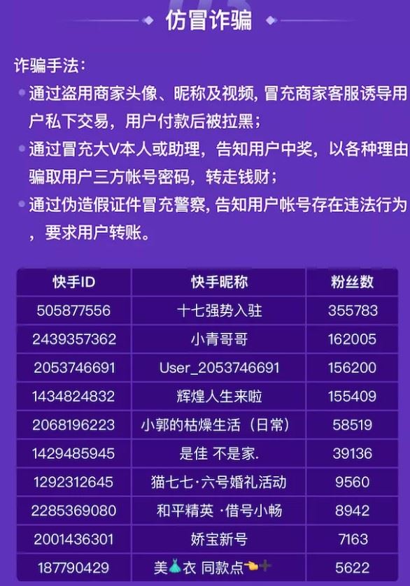 快手最新打击诈骗类帐号公告：共处罚帐号55万