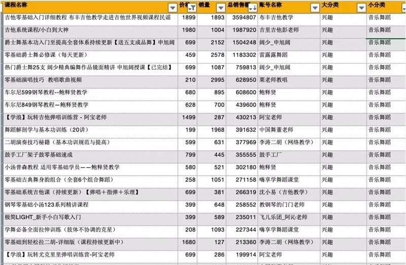 如何在抖音细分市场找到赚钱机会