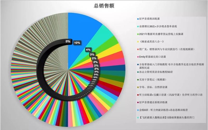 如何在抖音细分市场找到赚钱机会