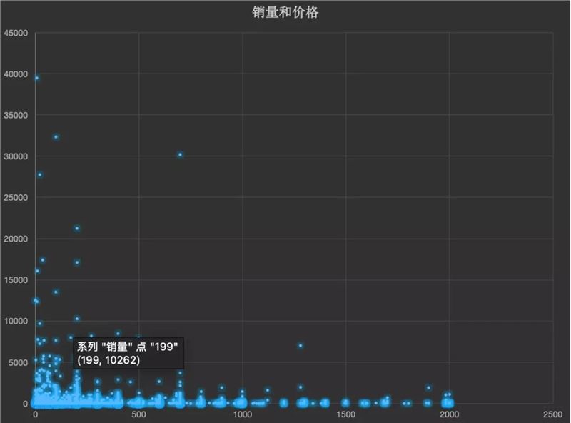 如何在抖音细分市场找到赚钱机会