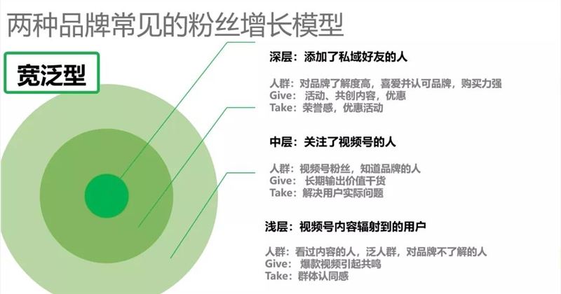 用KOC抢占用户圈层，品牌视频号的精细化运营这样做