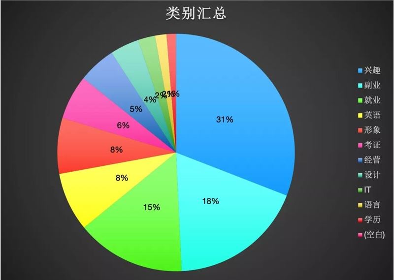 如何在抖音细分市场找到赚钱机会