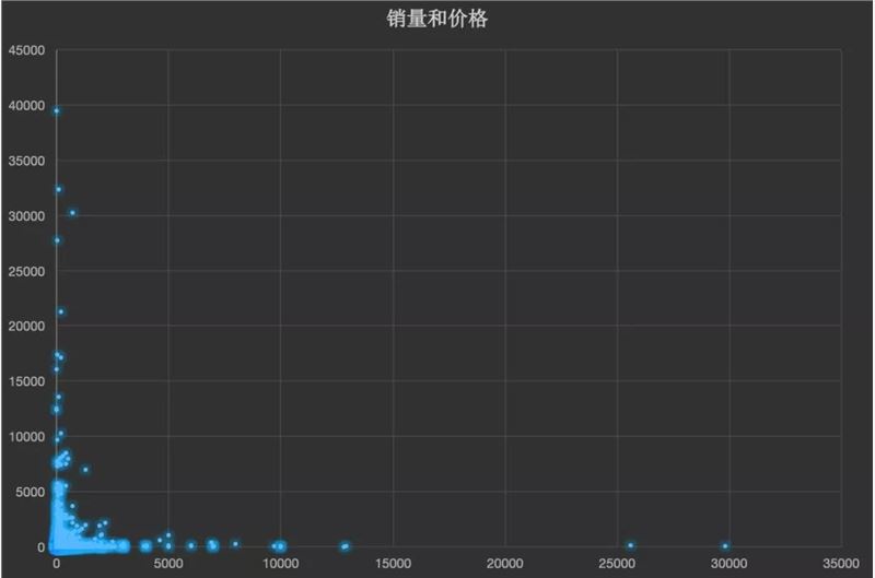 如何在抖音细分市场找到赚钱机会