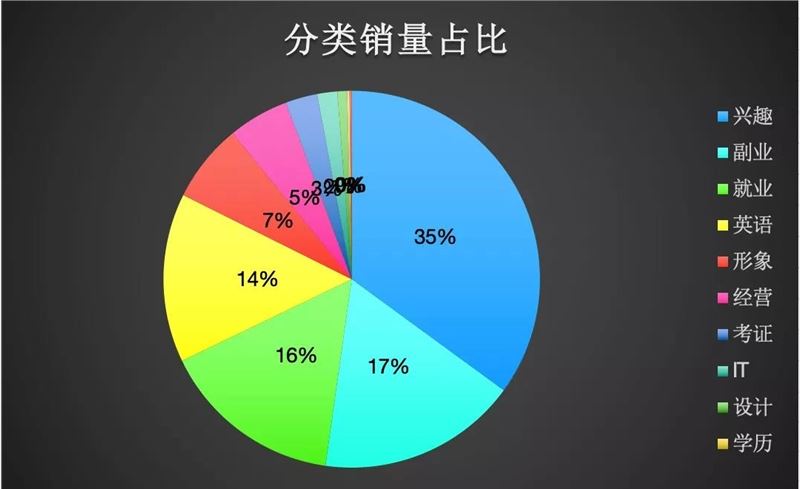 如何在抖音细分市场找到赚钱机会