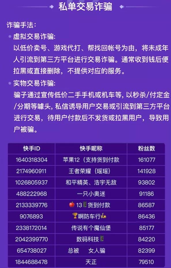 快手最新打击诈骗类帐号公告：共处罚帐号55万