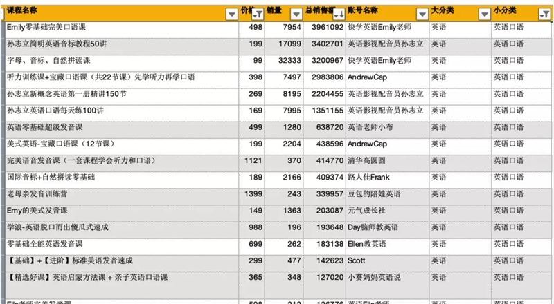 如何在抖音细分市场找到赚钱机会