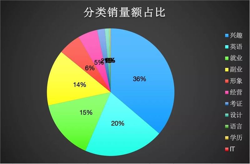 如何在抖音细分市场找到赚钱机会