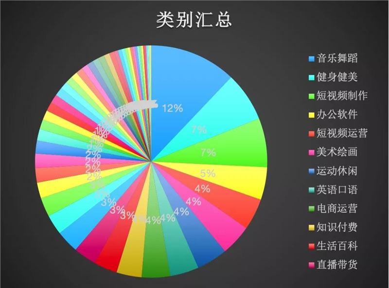 如何在抖音细分市场找到赚钱机会