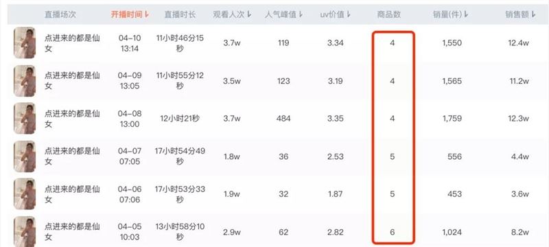 抖音爆款神裤，如何做到月销突破1700万？