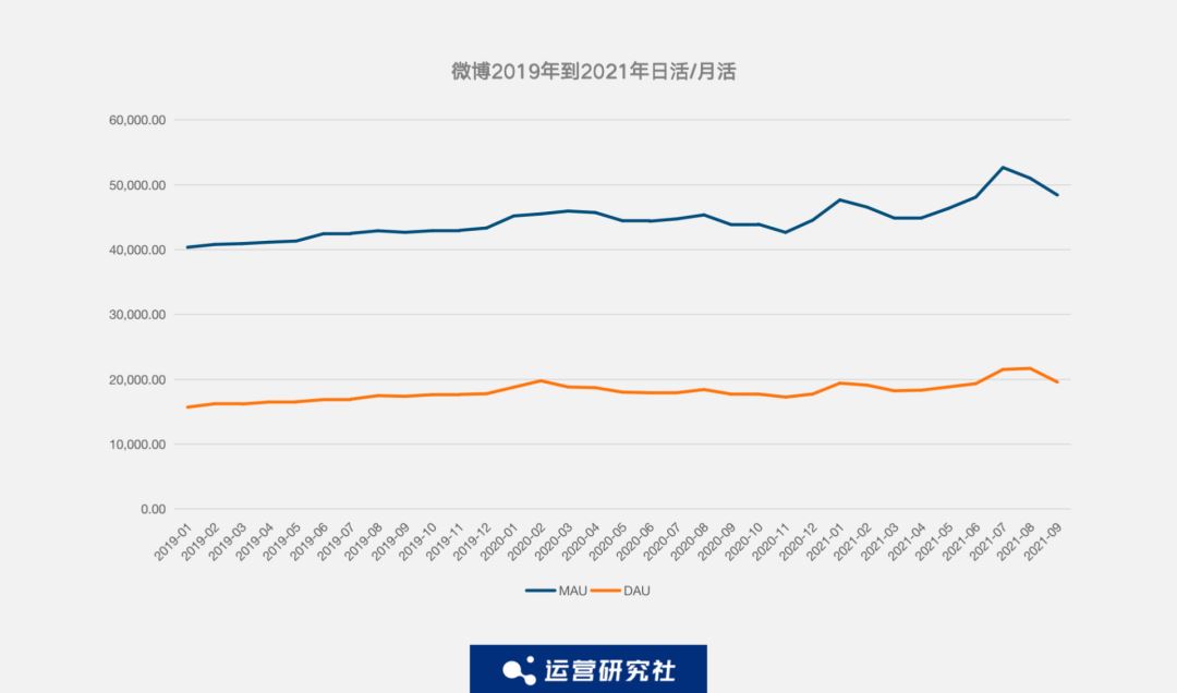 分析抖音快手数据的平台|抖音快手数据采集器