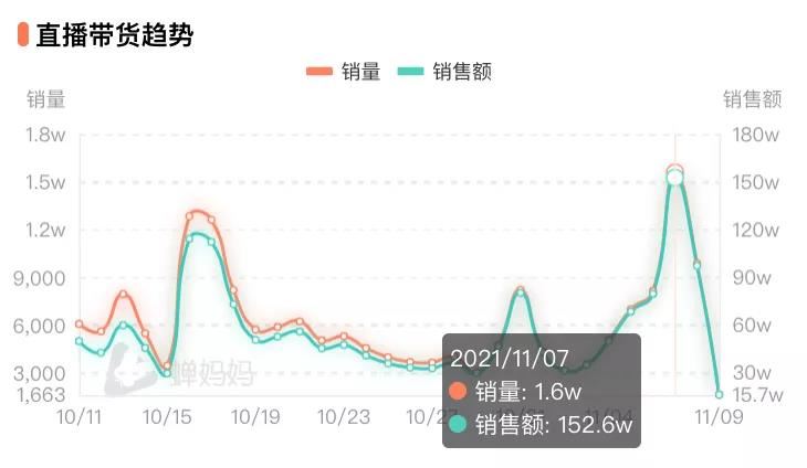 抖音爆款神裤，如何做到月销突破1700万？