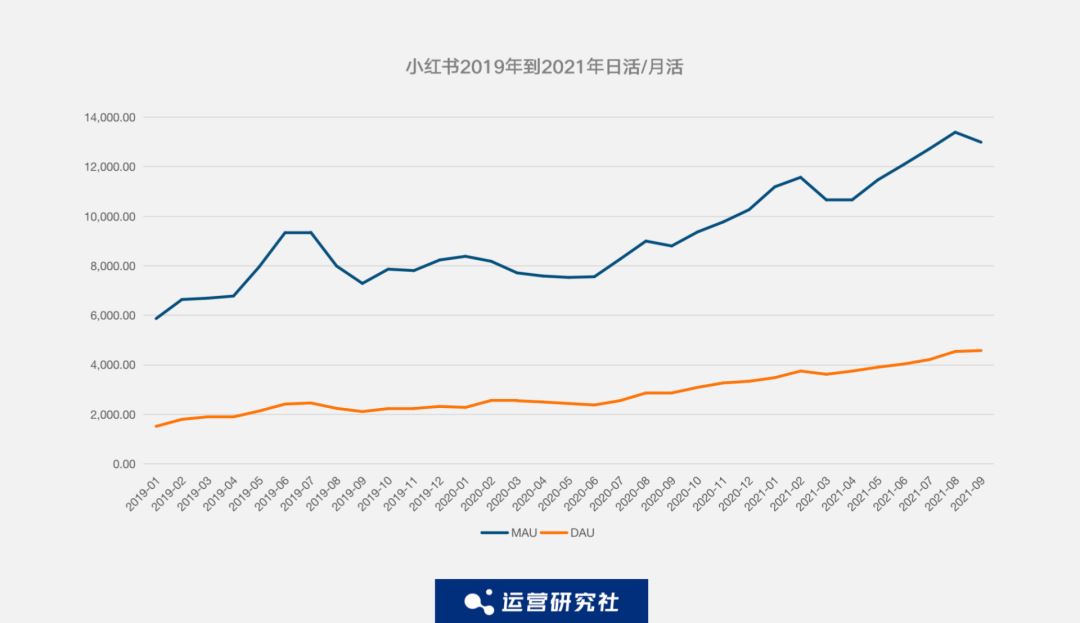 分析抖音快手数据的平台|抖音快手数据采集器