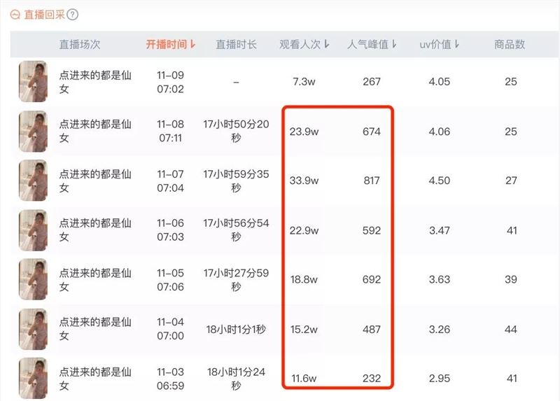 抖音爆款神裤，如何做到月销突破1700万？