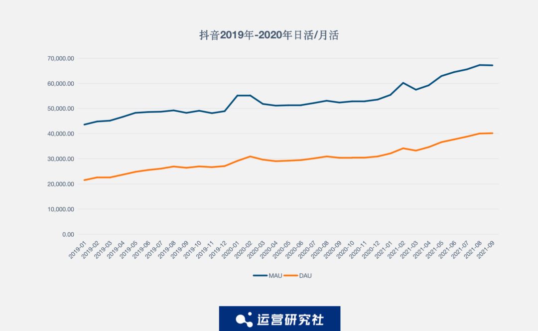 分析抖音快手数据的平台|抖音快手数据采集器