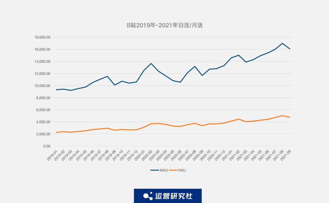 分析抖音快手数据的平台|抖音快手数据采集器