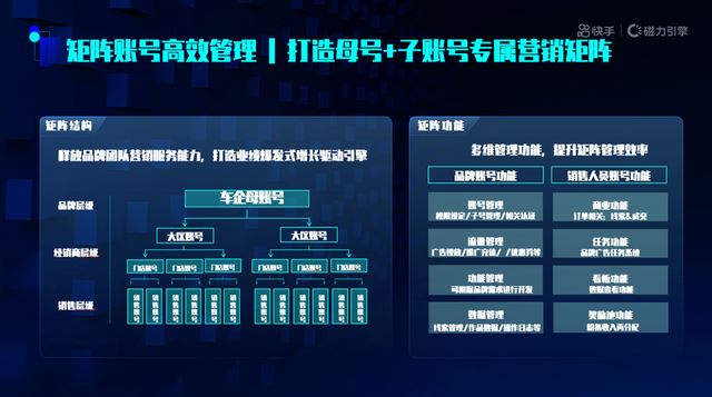 快手“快意计划”10亿流量助推 为车企提供“品+效+销”营销解决方案