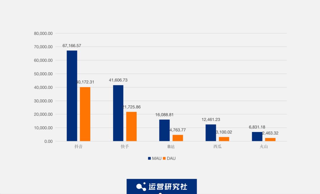 分析抖音快手数据的平台|抖音快手数据采集器