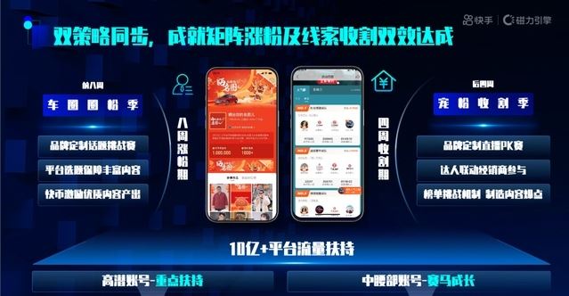 快手推出“快意计划” 拿出10亿+流量助力汽车品牌布局自运营账号