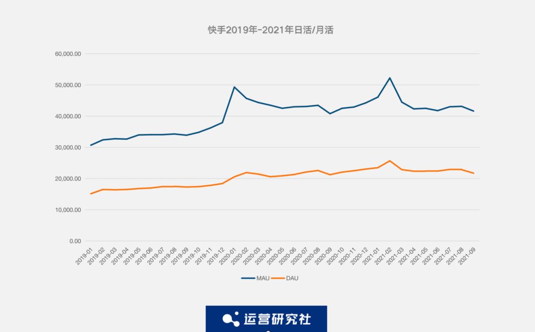 分析抖音快手数据的平台|抖音快手数据采集器