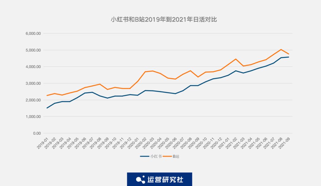 分析抖音快手数据的平台|抖音快手数据采集器