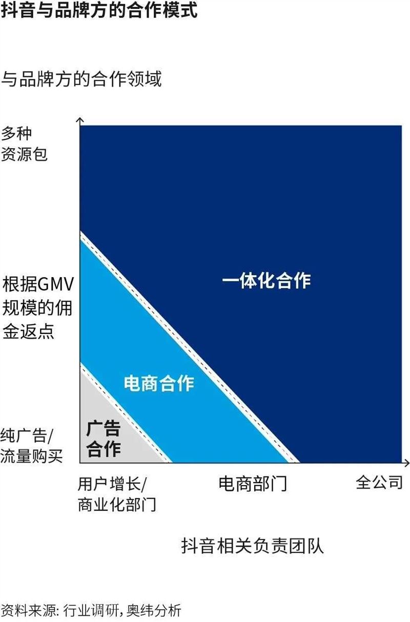 给品牌的最后忠告：做抖音电商要因地制宜