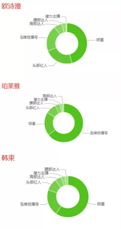 国货美妆走红抖音“金星秀”，明星光环下的护肤套盒最得宠？