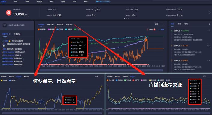 抖音新手如何做直播带货|抖音上的带货主播都是怎么操作的