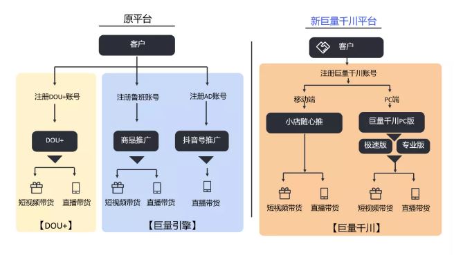 抖音带货新号怎么运营_抖音小号自动发货