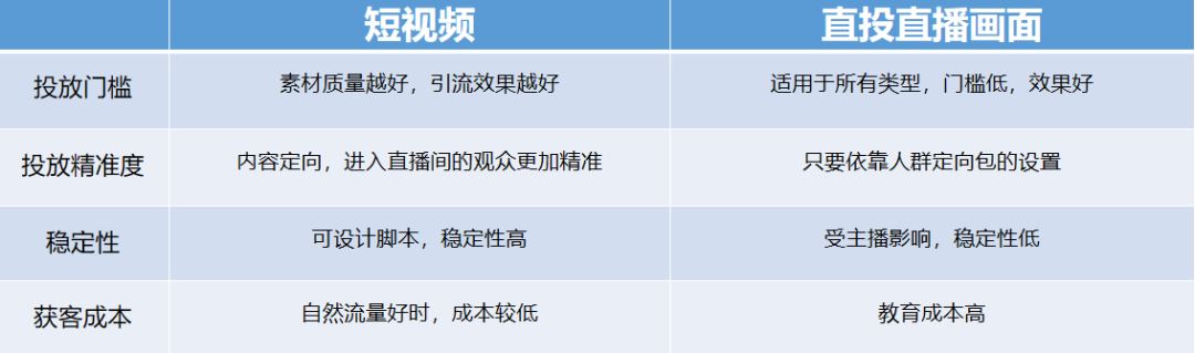 抖音带货新号怎么运营_抖音小号自动发货