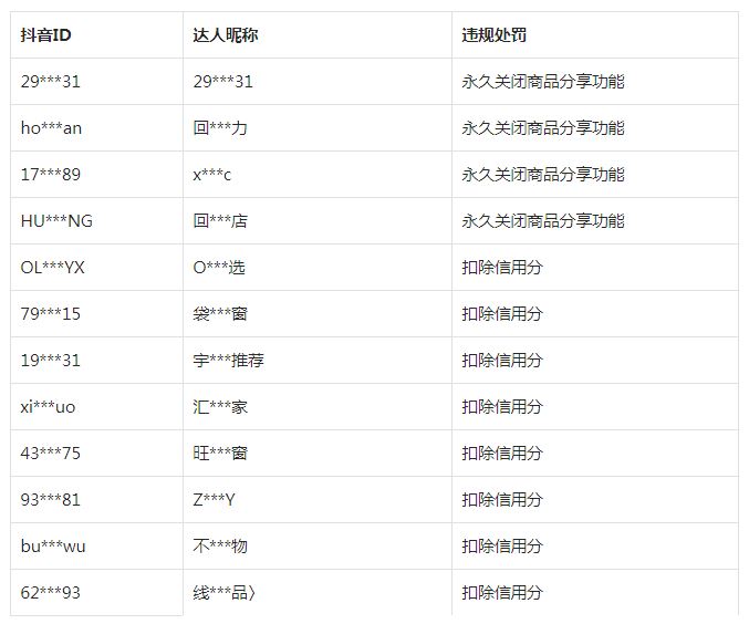 封禁开播权限！抖音电商打击利用“国货”名义卖惨营销行为