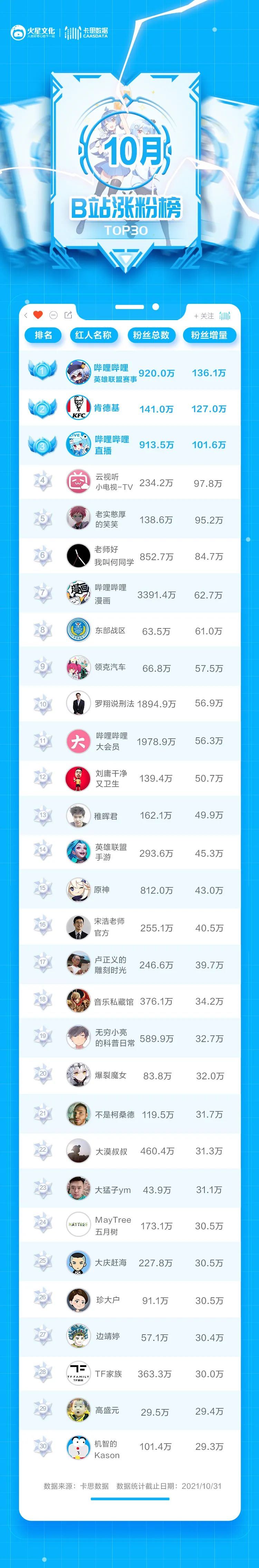 b站何同学为什么火_b站何同学为什么火