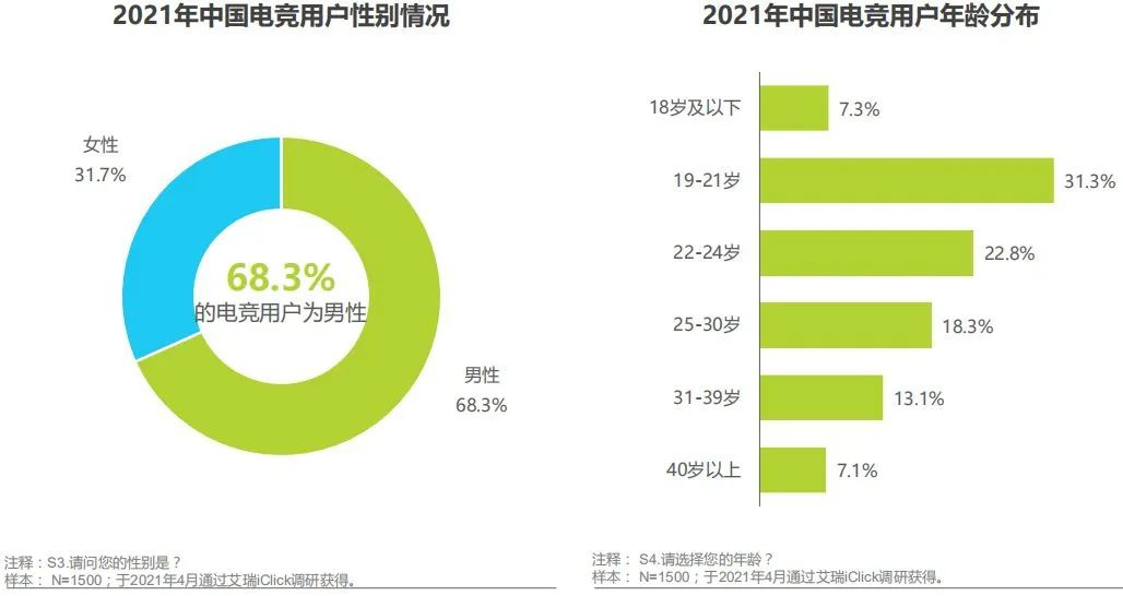 手机品牌神仙打架，iQOO如何斩获快手多个“榜一”？