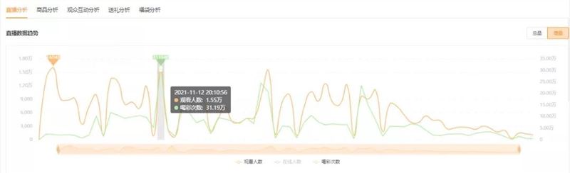 双11直播GMV破810万！全网粉丝过亿的顶流IP如何玩转视频号？| 专访樊登读书