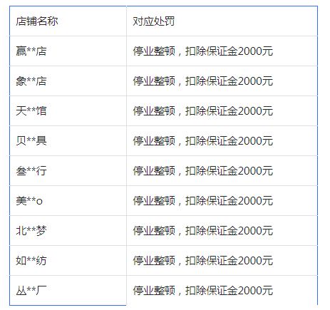 因辱骂消费者，抖音处置超150个商家 部分停业整顿